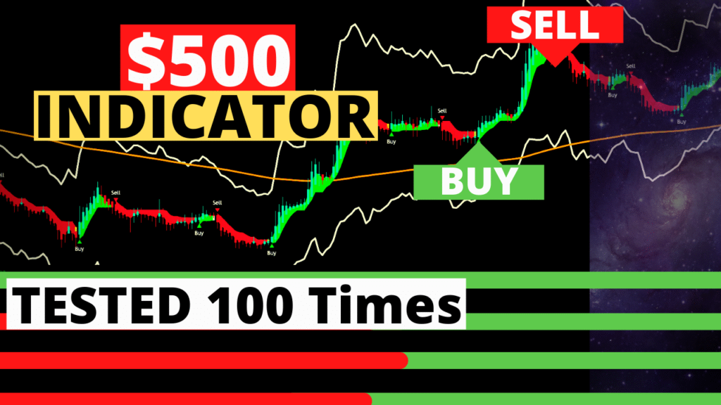 $500 Indicator - Tested 100 Times