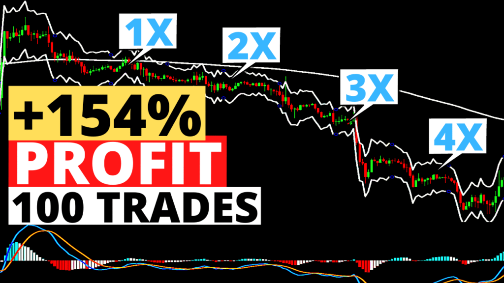 154% Profit - 100 Trades