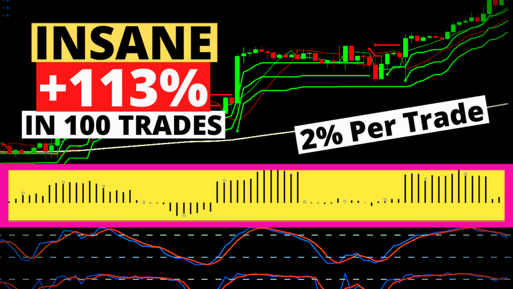 Insane +113% in 100 Trades