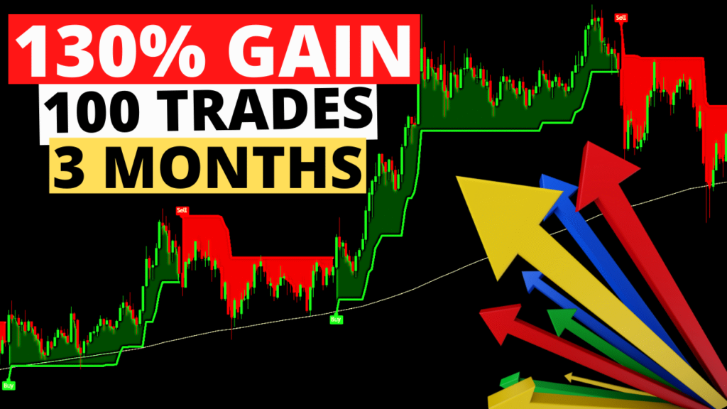 130% Gain, 100 Trades, 3 Months
