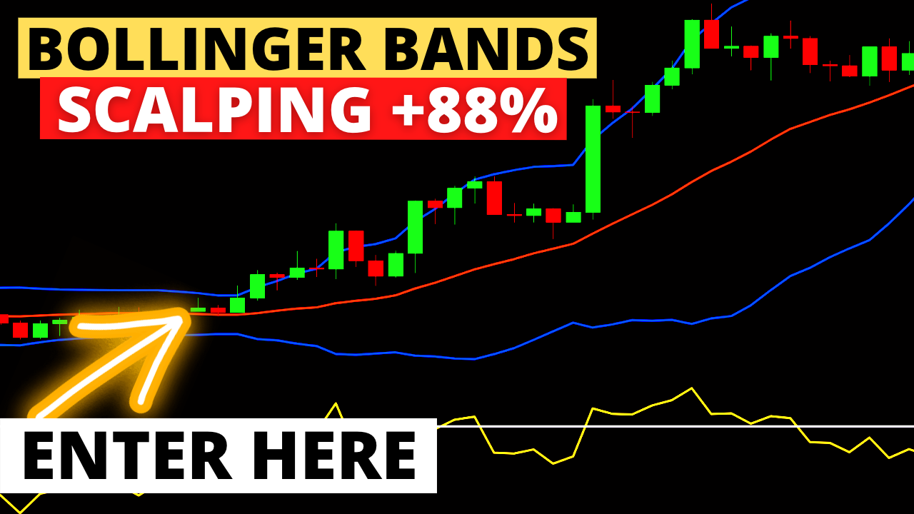 Bollinger Band - Scalping +88%