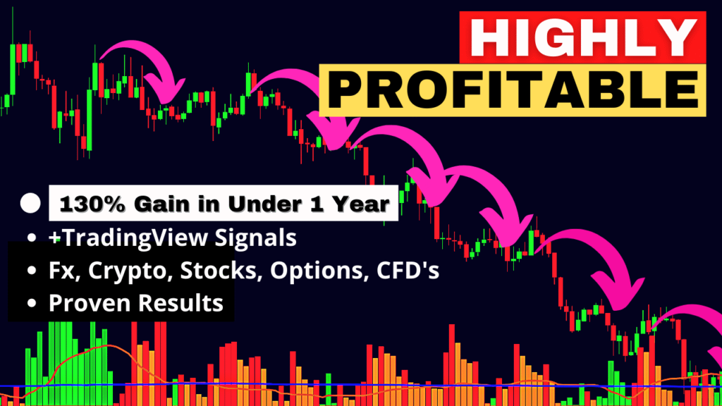 Highly Profitable - 130% Gain in Under 1 Year